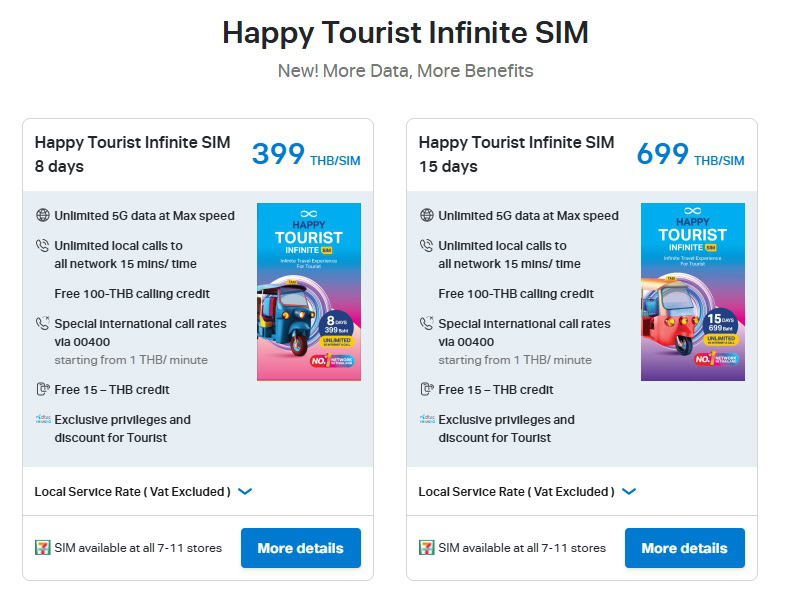 Thajsko a Kambodža cestovní SIM karta s neomezeným datem a rychlostí 5G.