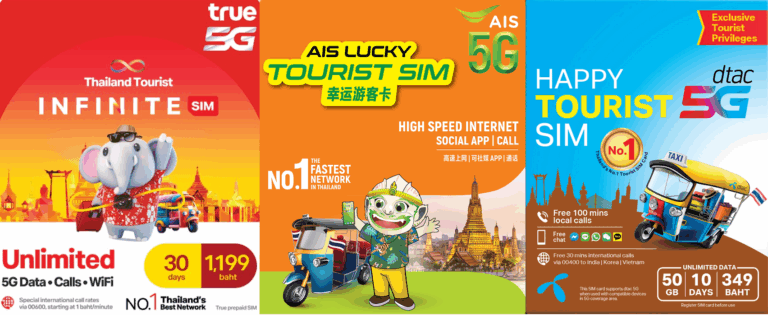 Thailand turistická SIM karta s neomezeným datem a voláním, ideální pro cestovatele v Thajsku a Kambodži.